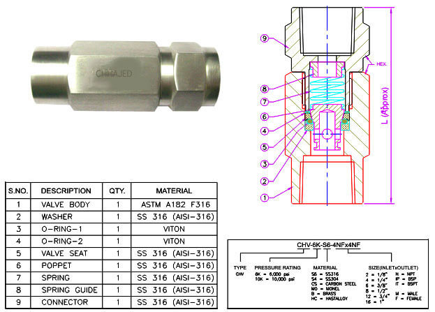 instrumentation-check-valve-manufacturers-suppliers-exporters-stockists