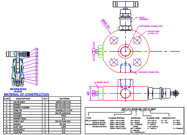 instrumentation-mono-flange-valves